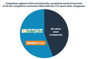 North Carolina Solar Seia